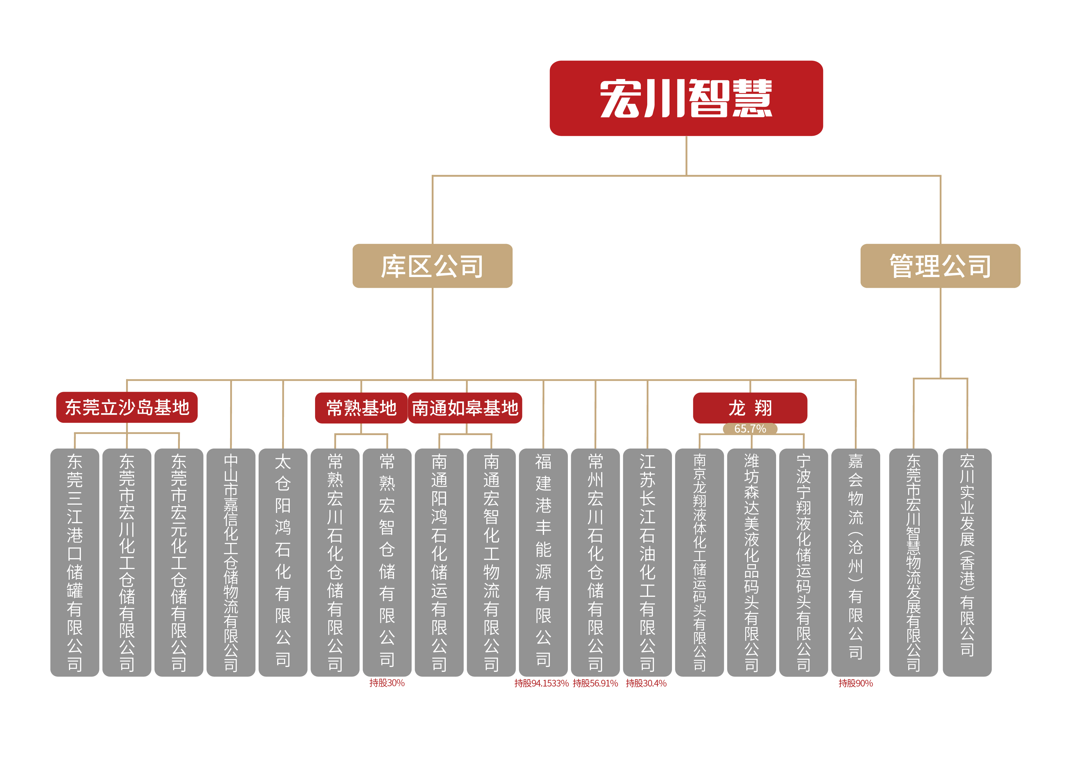 J9·九游会「中国」官方网站智慧架构图20220516.jpg