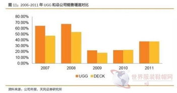 ugg这十年来都经历了什么