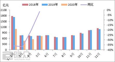 史上最全权威数据: 纱线跌至十年之最