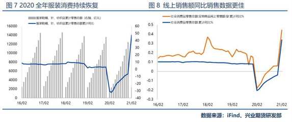 情绪面冲击消化、基本面将主导行情,维持棉价上行至17500的判断